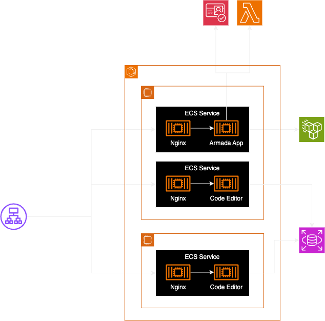 Armada Diagram