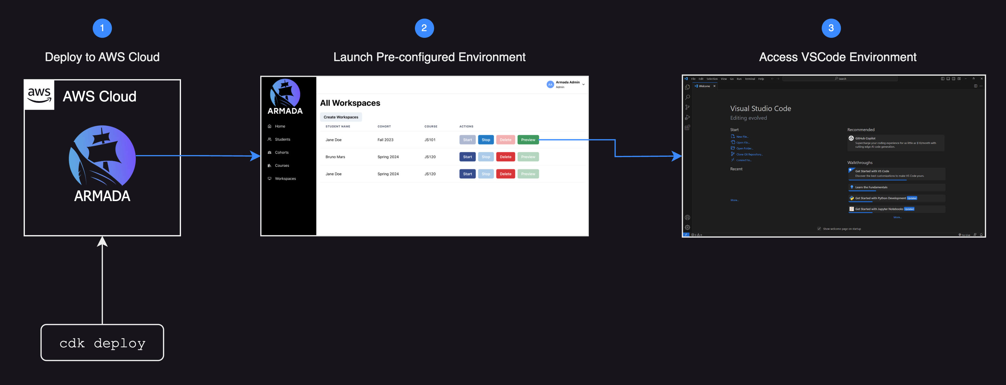 Armada Workflow