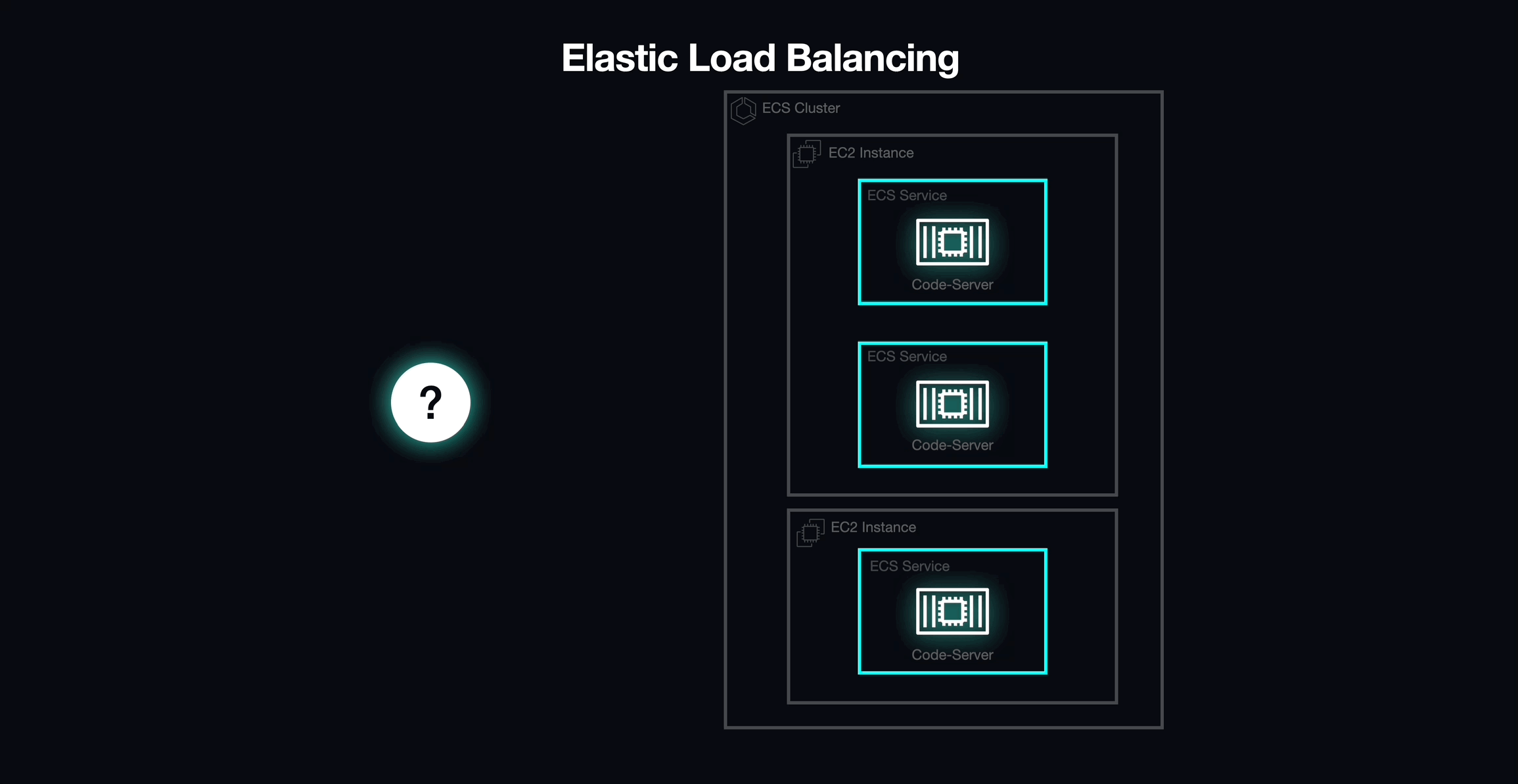 Application Load Balancer