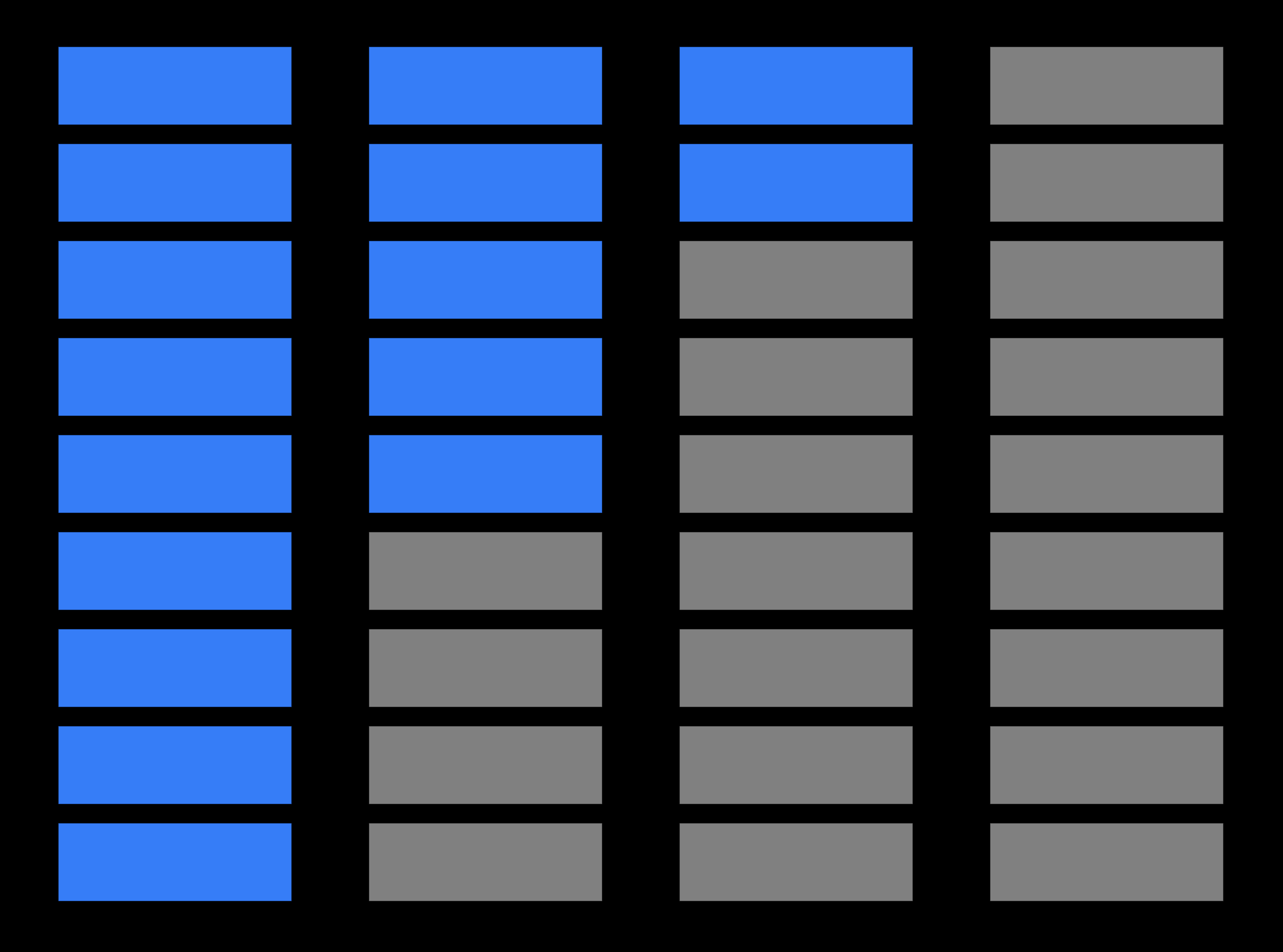 AWS Shared Responsibility Model