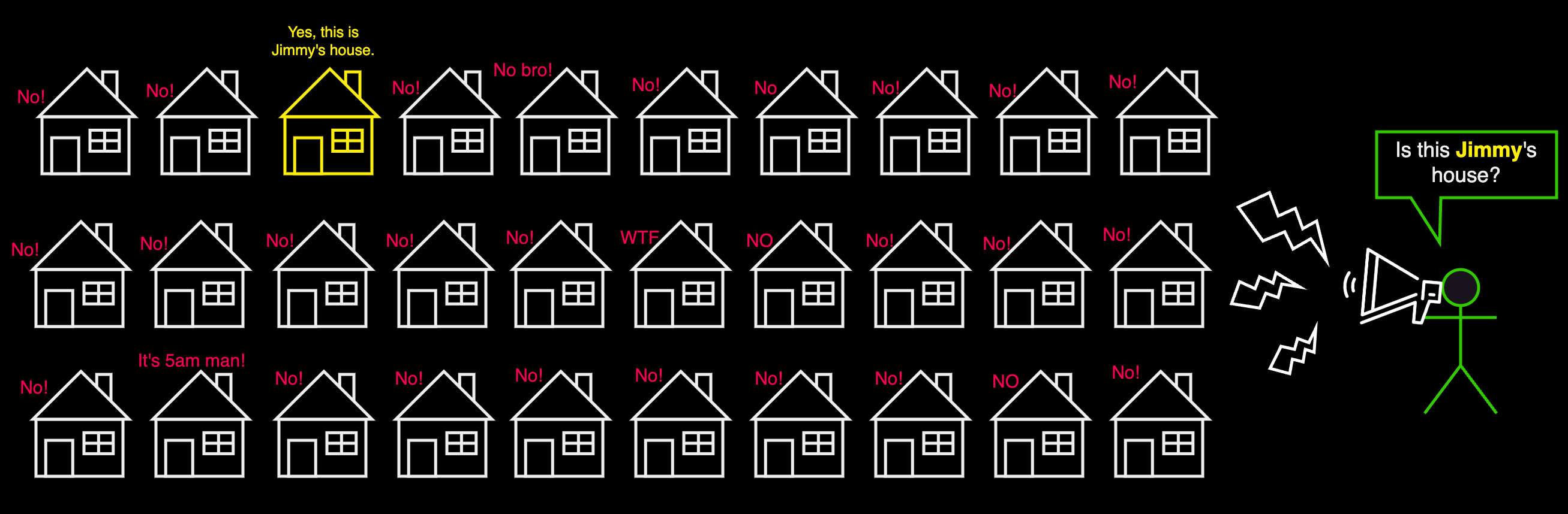 Subnetting Diagram