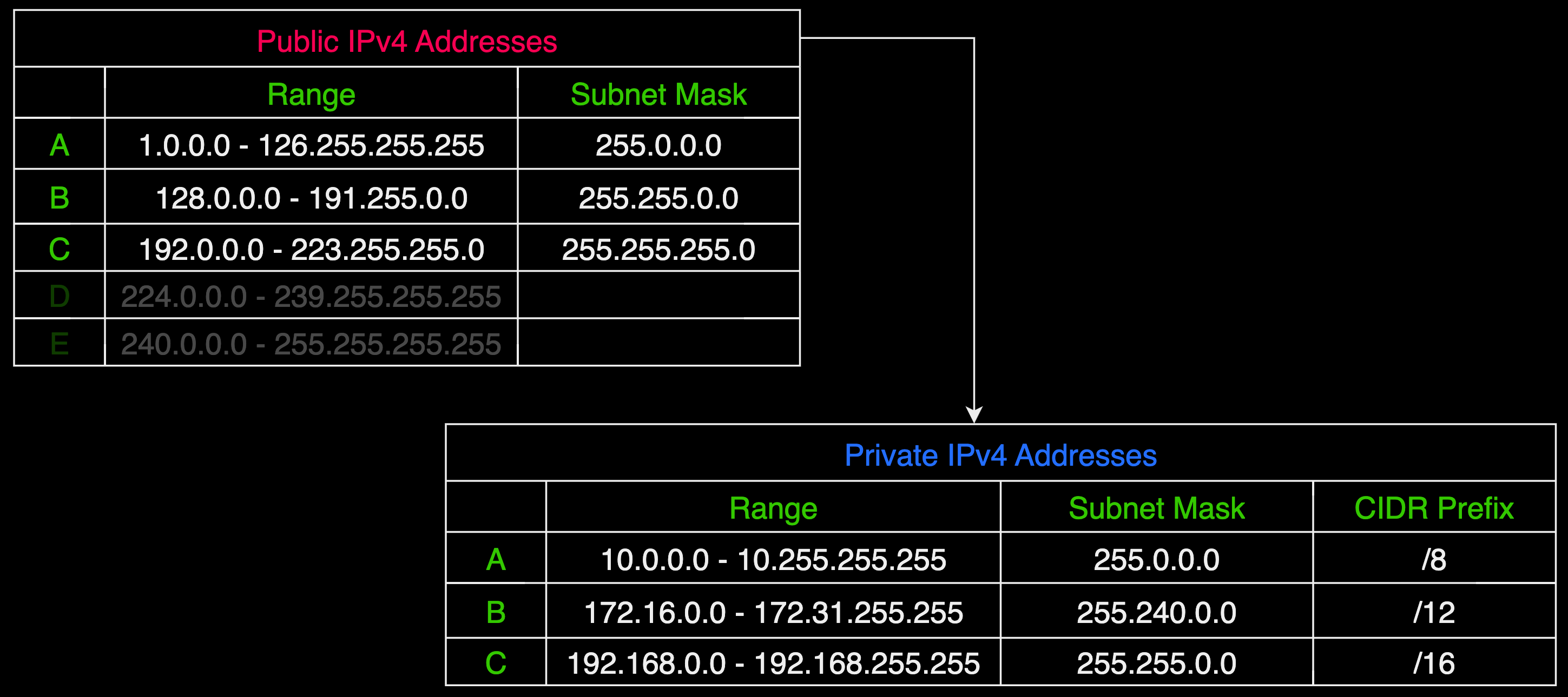 Network Address Translation